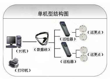 萧县巡更系统六号