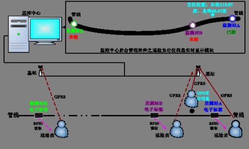 萧县巡更系统八号