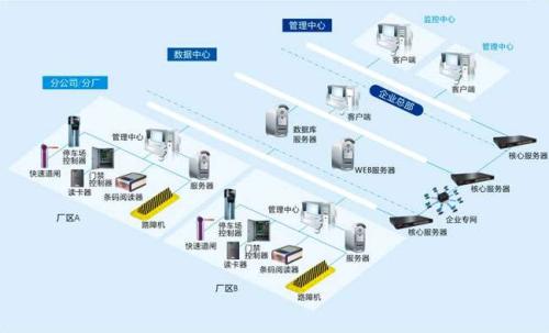 萧县食堂收费管理系统七号