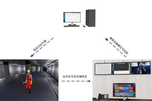 萧县人员定位系统三号