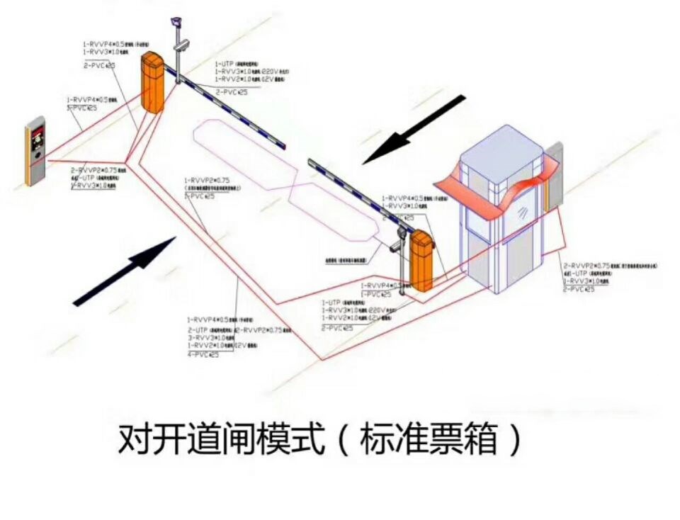 萧县对开道闸单通道收费系统