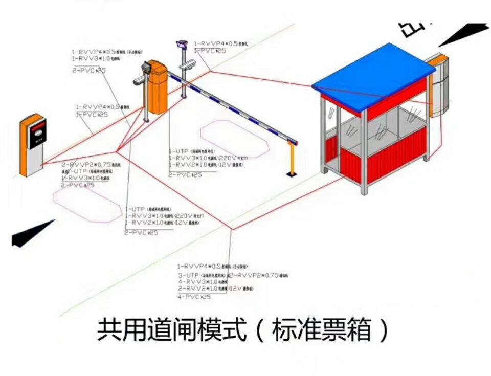 萧县单通道模式停车系统