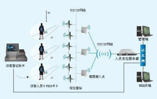 萧县人员定位系统一号