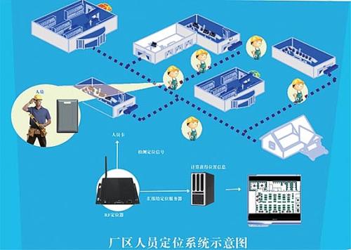 萧县人员定位系统四号