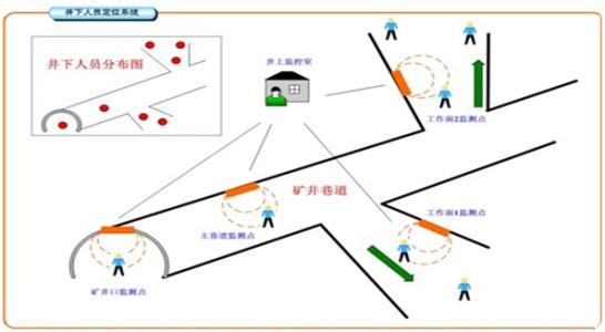 萧县人员定位系统七号