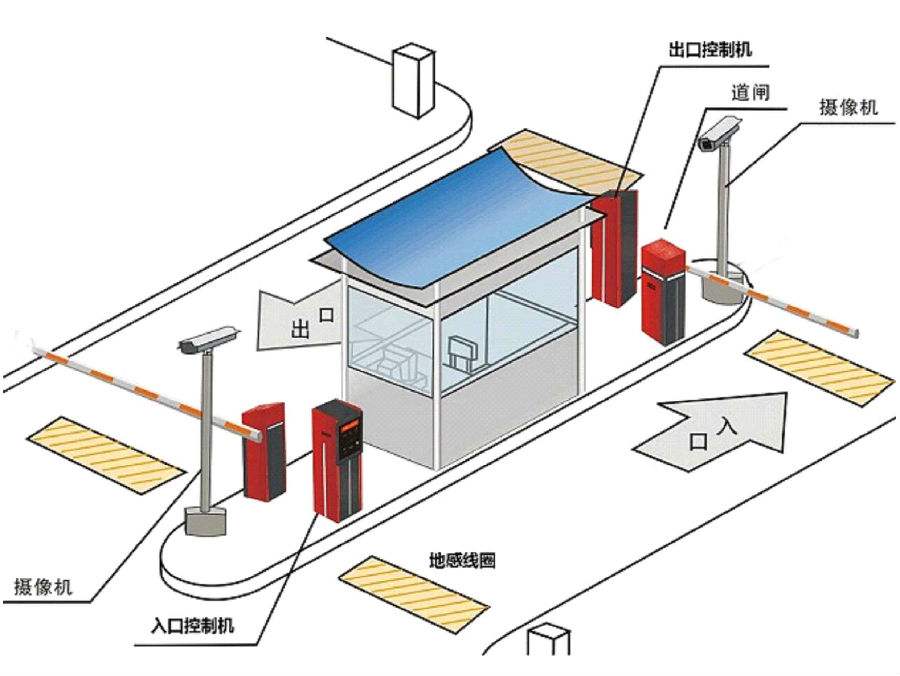 萧县标准双通道刷卡停车系统安装示意